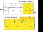 Eladó családi ház Budapest
