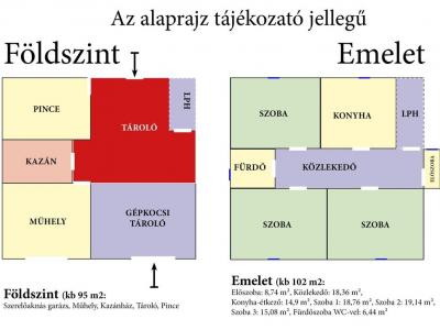Eladó családi ház Tököl