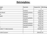Eladó sorház Dunaharaszti
