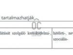Eladó családi ház Zalaegerszeg
