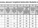 Eladó családi ház Budapest