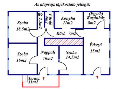 Eladó családi ház Békés