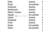 Eladó ikerház Nyíregyháza