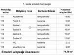 Eladó ikerház Nyíregyháza