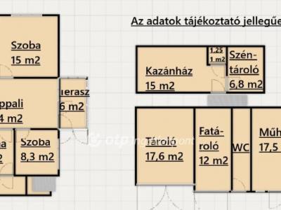 Eladó családi ház Kutas