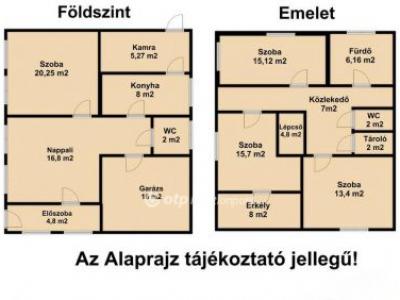 Eladó családi ház Nyúl