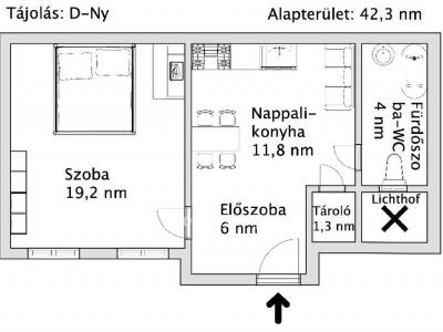 Eladó lakás Budapest