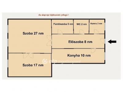 Eladó lakás Budapest
