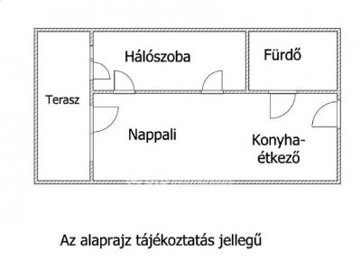 Eladó lakás Budapest