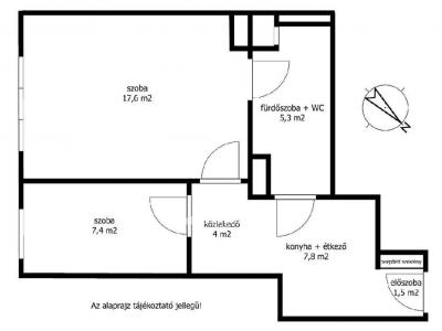 Eladó lakás Budapest