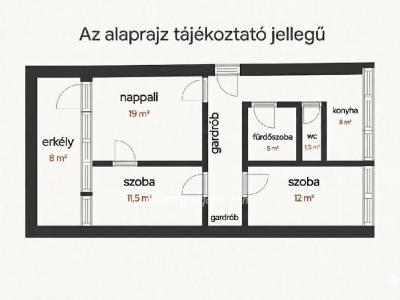 Eladó lakás Budapest