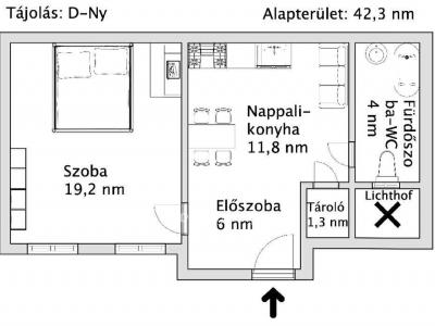 Eladó lakás Budapest
