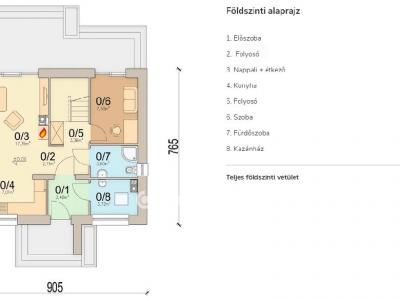 Eladó családi ház - 2094 Nagykovácsi